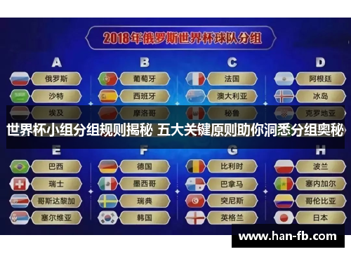 世界杯小组分组规则揭秘 五大关键原则助你洞悉分组奥秘