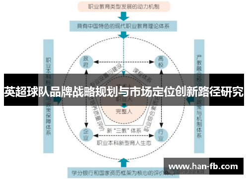 英超球队品牌战略规划与市场定位创新路径研究