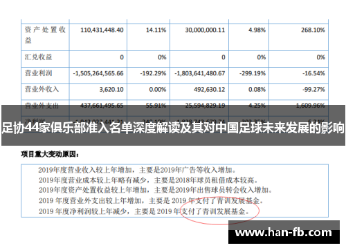 足协44家俱乐部准入名单深度解读及其对中国足球未来发展的影响 足协44家俱乐部准入名单深度解读及其对中国足球未来发展的影响