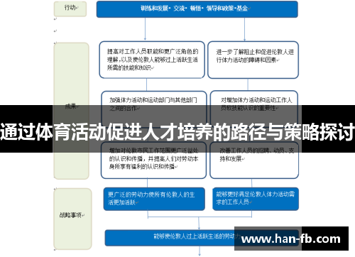 通过体育活动促进人才培养的路径与策略探讨