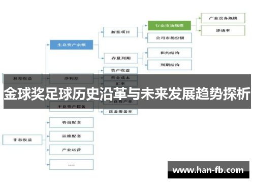 金球奖足球历史沿革与未来发展趋势探析