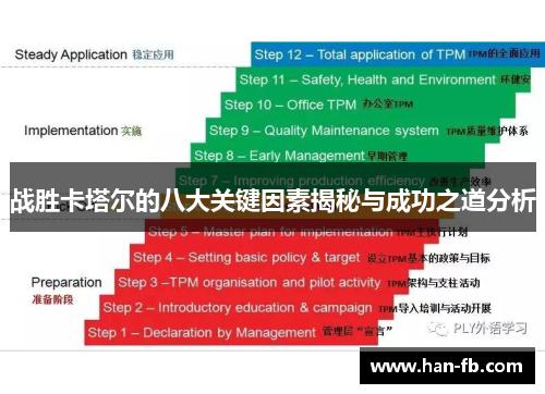 战胜卡塔尔的八大关键因素揭秘与成功之道分析 战胜卡塔尔的八大关键因素揭秘与成功之道分析