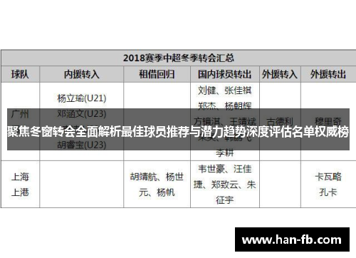 聚焦冬窗转会全面解析最佳球员推荐与潜力趋势深度评估名单权威榜
