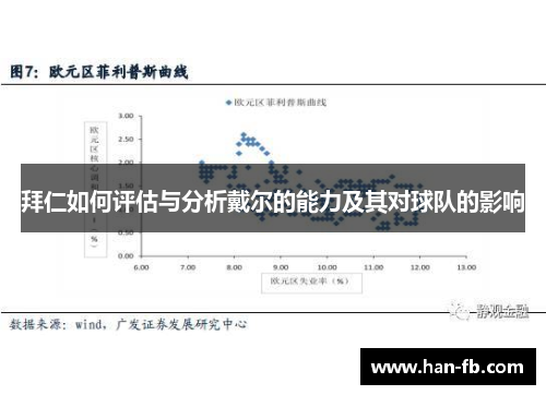 拜仁如何评估与分析戴尔的能力及其对球队的影响