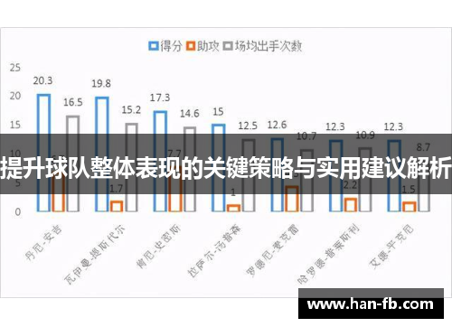 提升球队整体表现的关键策略与实用建议解析