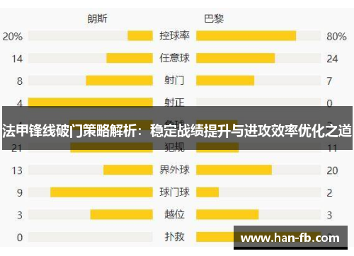 法甲锋线破门策略解析：稳定战绩提升与进攻效率优化之道