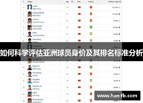 如何科学评估亚洲球员身价及其排名标准分析 如何科学评估亚洲球员身价及其排名标准分析