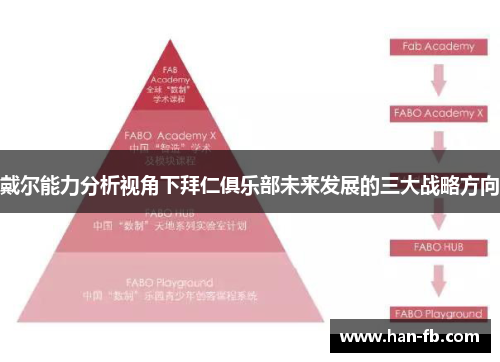 戴尔能力分析视角下拜仁俱乐部未来发展的三大战略方向