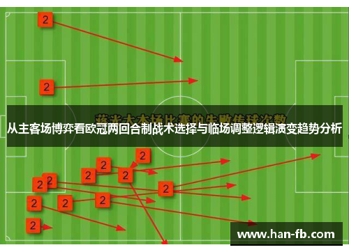 从主客场博弈看欧冠两回合制战术选择与临场调整逻辑演变趋势分析