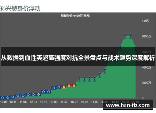 从数据到血性英超高强度对抗全景盘点与战术趋势深度解析