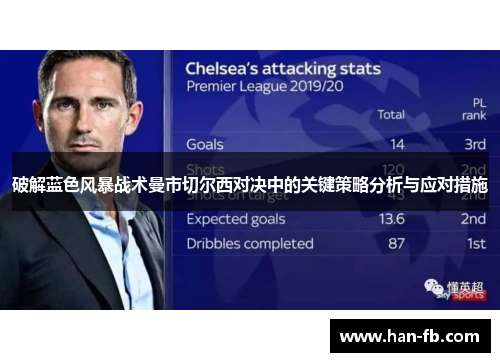破解蓝色风暴战术曼市切尔西对决中的关键策略分析与应对措施
