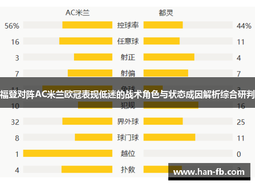 福登对阵AC米兰欧冠表现低迷的战术角色与状态成因解析综合研判