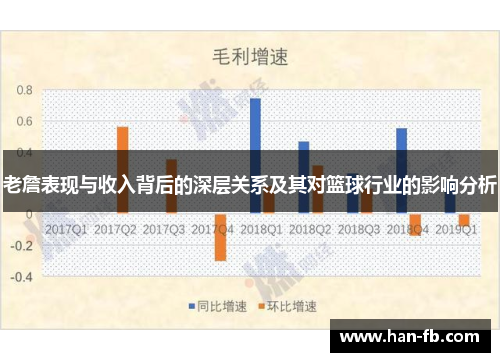 老詹表现与收入背后的深层关系及其对篮球行业的影响分析