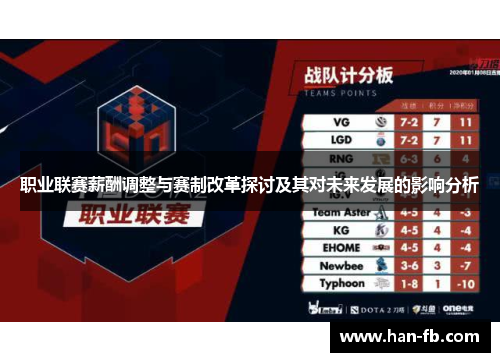 职业联赛薪酬调整与赛制改革探讨及其对未来发展的影响分析 职业联赛薪酬调整与赛制改革探讨及其对未来发展的影响分析