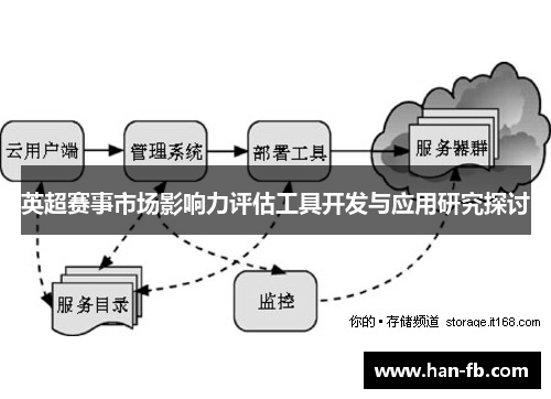 英超赛事市场影响力评估工具开发与应用研究探讨