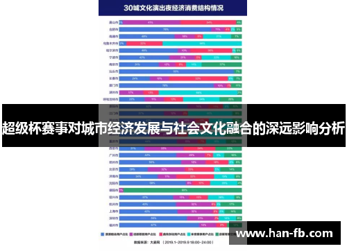 超级杯赛事对城市经济发展与社会文化融合的深远影响分析
