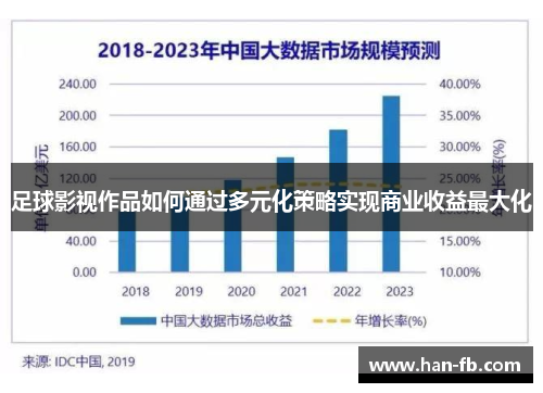 足球影视作品如何通过多元化策略实现商业收益最大化