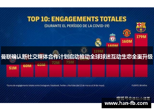 曼联确认新社交媒体合作计划启动推动全球球迷互动生态全面升级